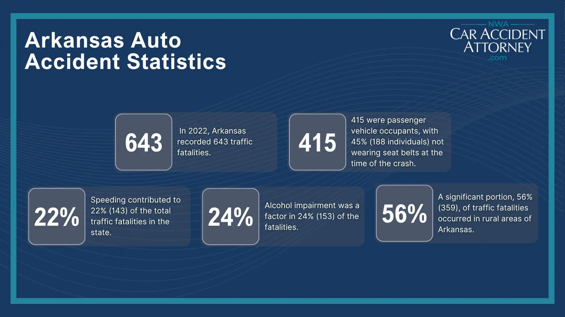 Meet the Attorneys at Our Motor Vehicle Accident Law Firm; Types of Auto Accident Claims Our Law Firm Handles; What To Do After a Motor Vehicle Accident in Arkansas; Gathering Evidence for a Car Accident Injury Claim; Damages in a Motor Vehicle Accident Case; The Personal Injury Lawsuit Process in Arkansas Explained; Arkansas Auto Accident Statistics