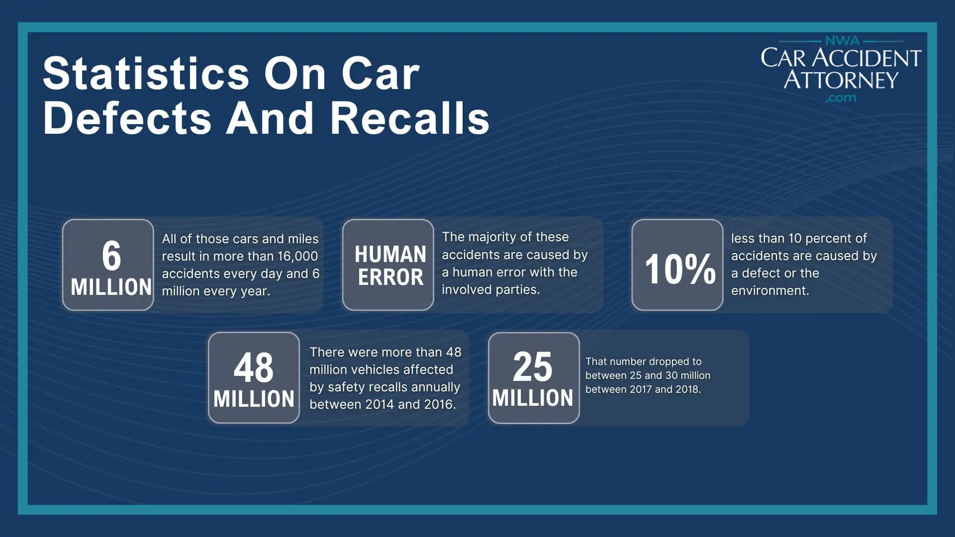 Common Types Of Car Manufacturer Malfunctions; Statistics On Car Defects And Recalls