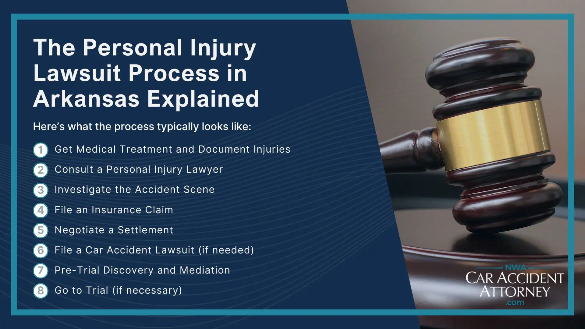 Meet Our Experienced Car Accident Lawyers; Sean Keith; Brynna Barnica; The Personal Injury Lawsuit Process in Arkansas Explained