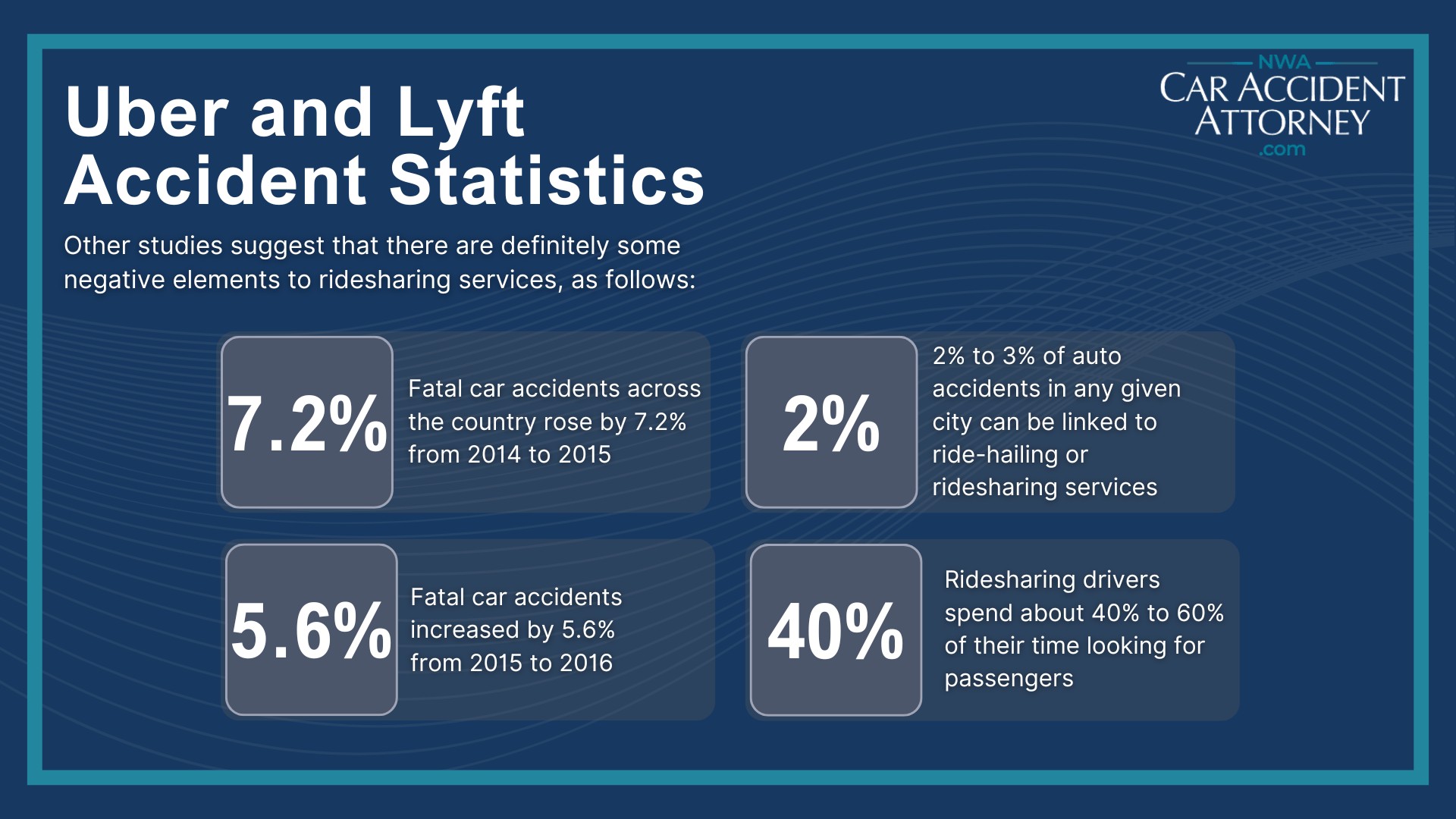 Uber and Lyft Accident Statistics