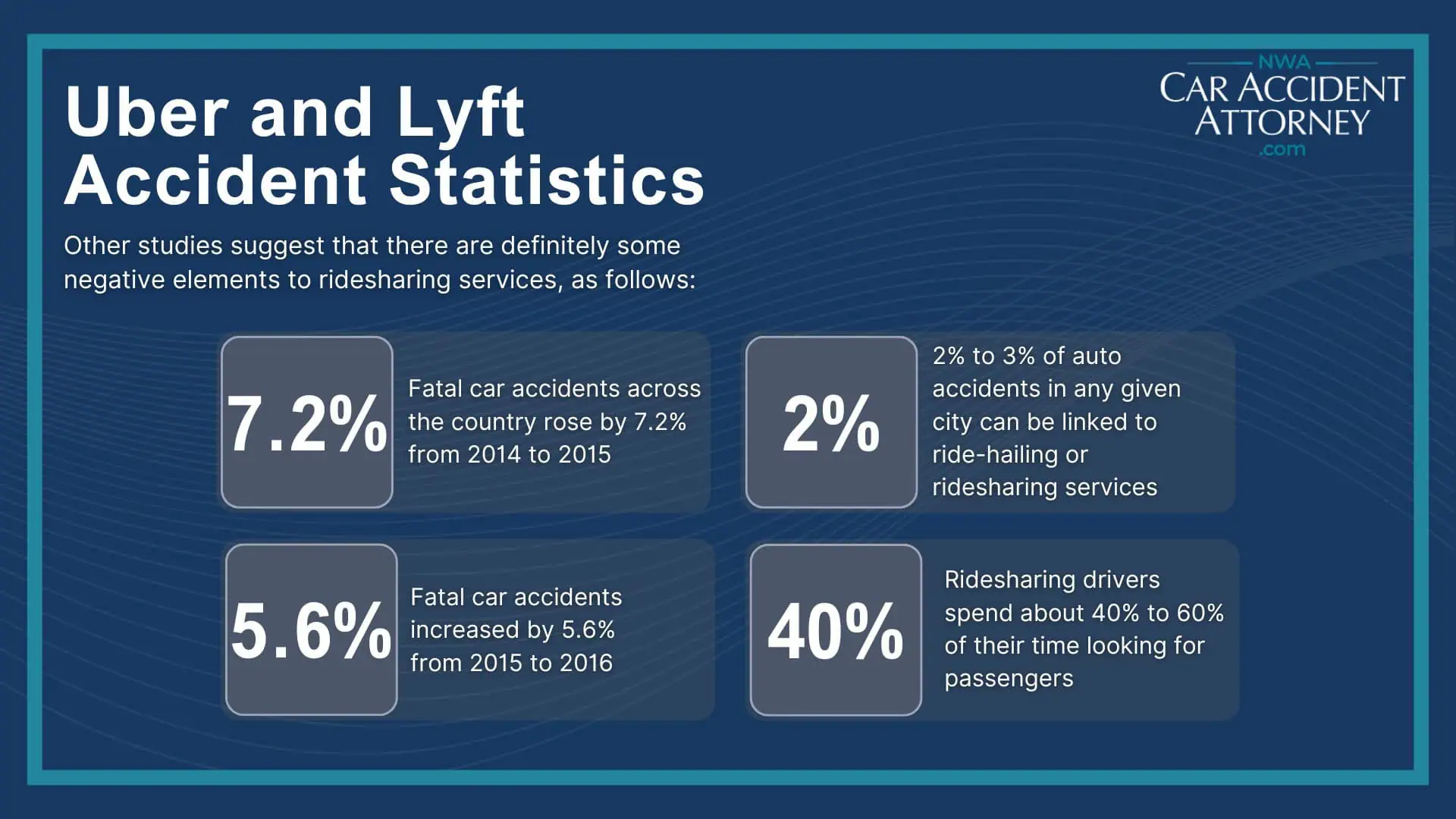 Uber and Lyft Accident Statistics